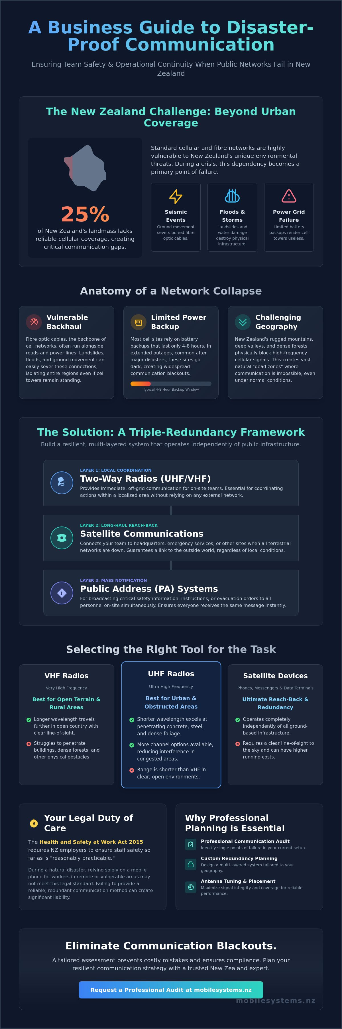 Communication system for natural disasters