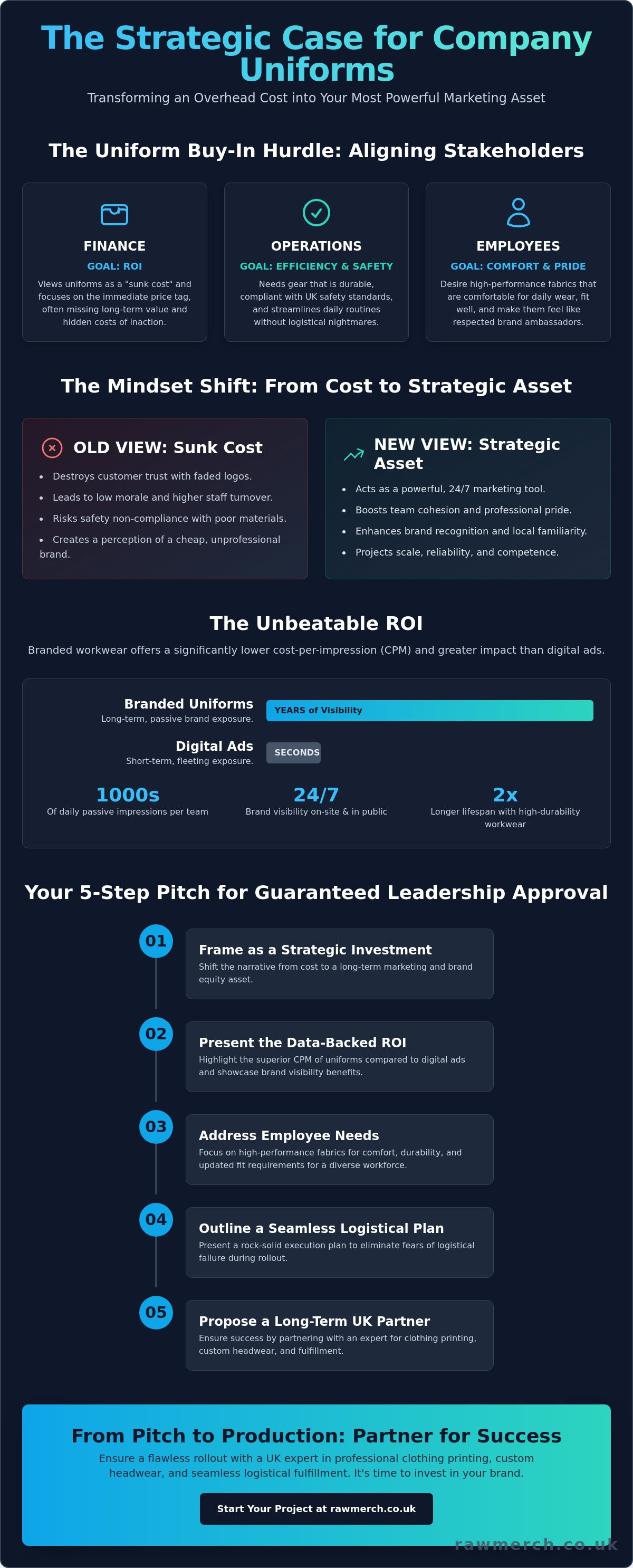 How to get buy-in for new company uniforms