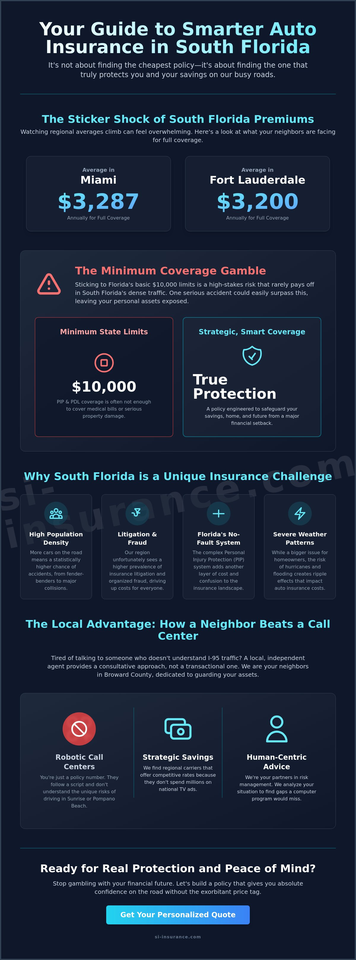 Affordable Insurance Agency in South Florida | Auto
