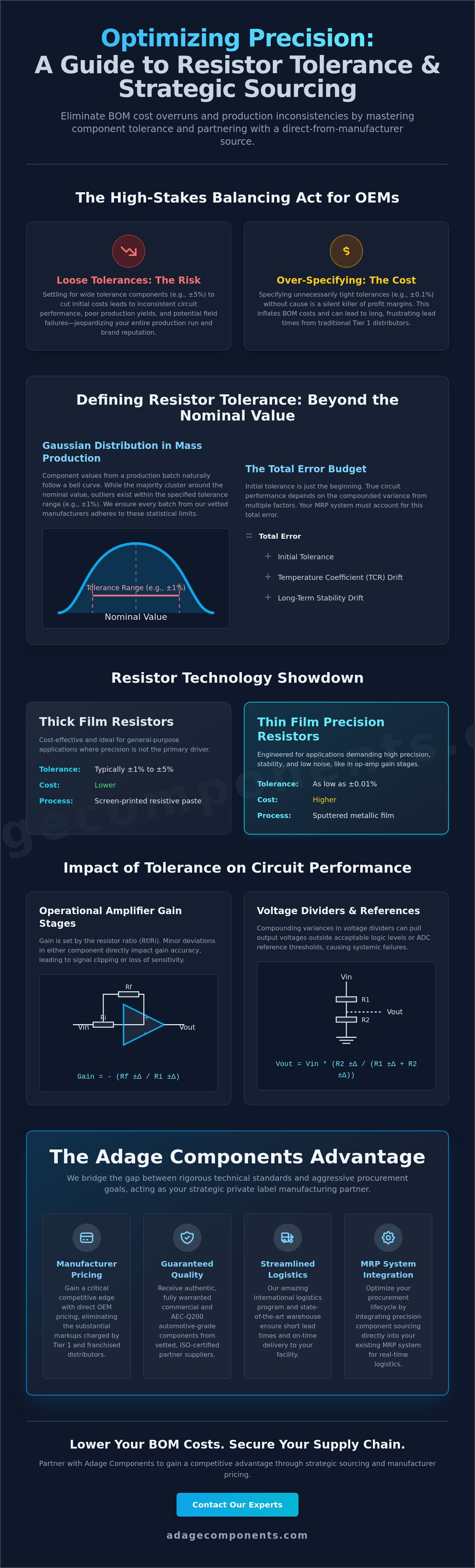 Impact of resistor tolerance on circuit performance