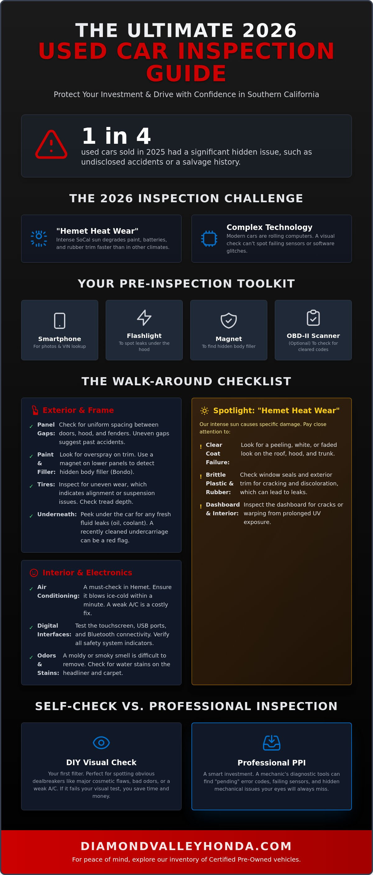 Used car inspection checklist 2026