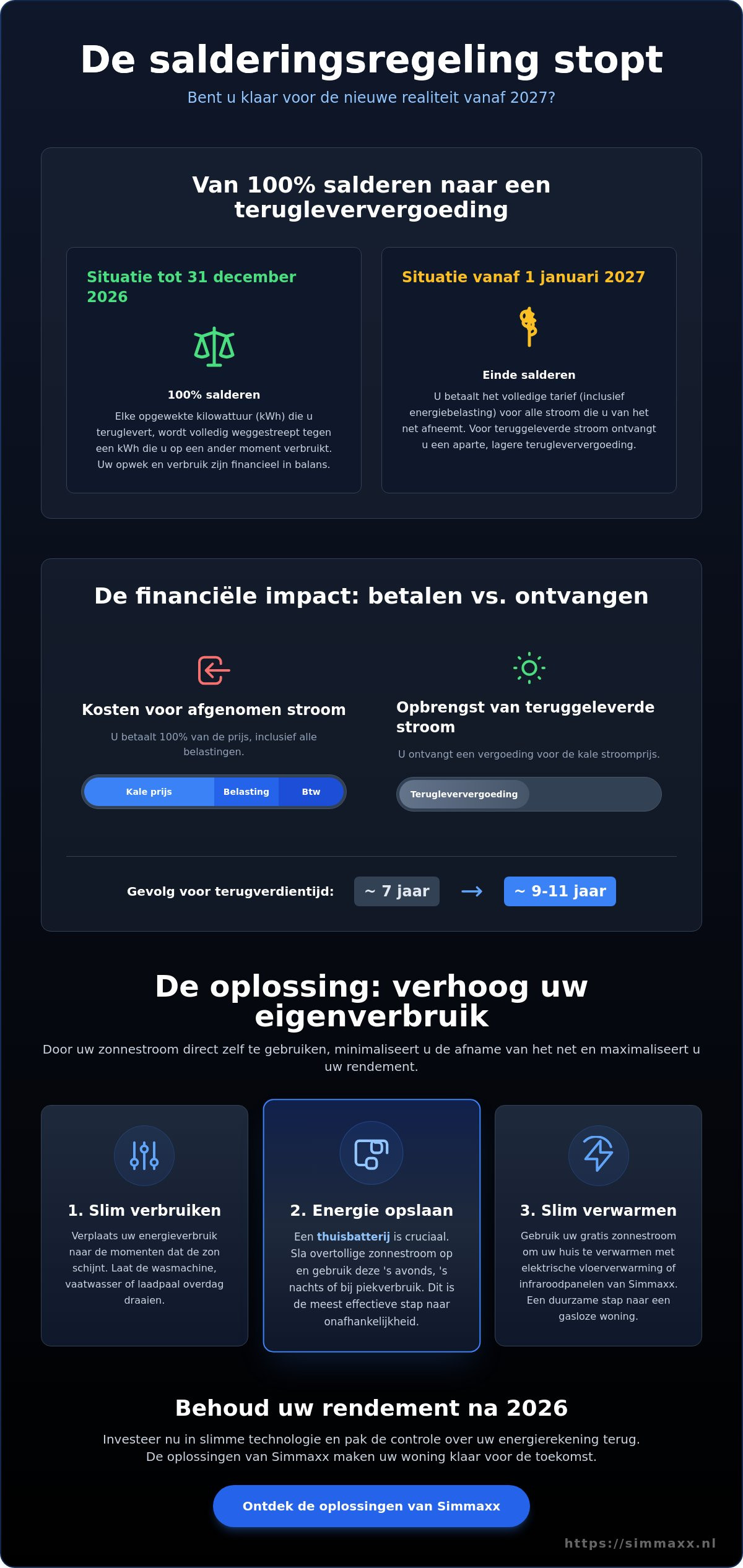 Salderingsregeling afbouw 2026