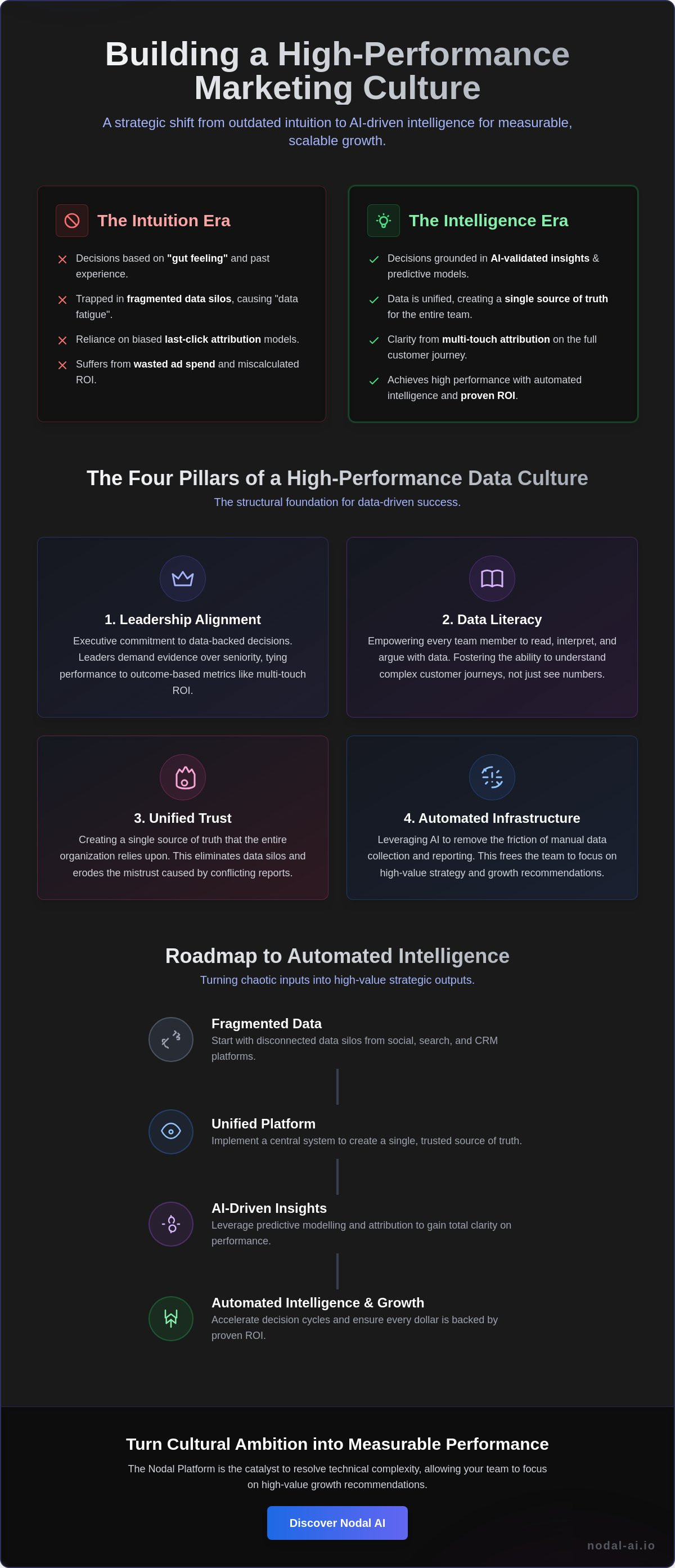 Building a data-driven marketing culture
