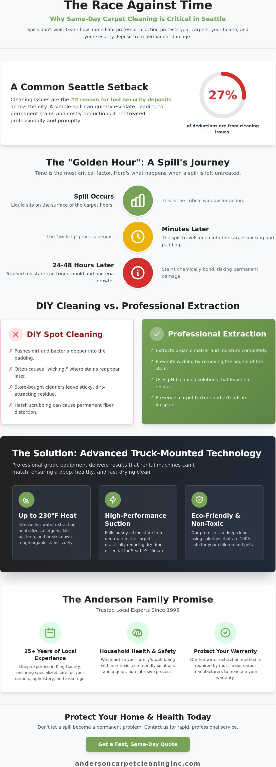 Same day carpet cleaning Seattle