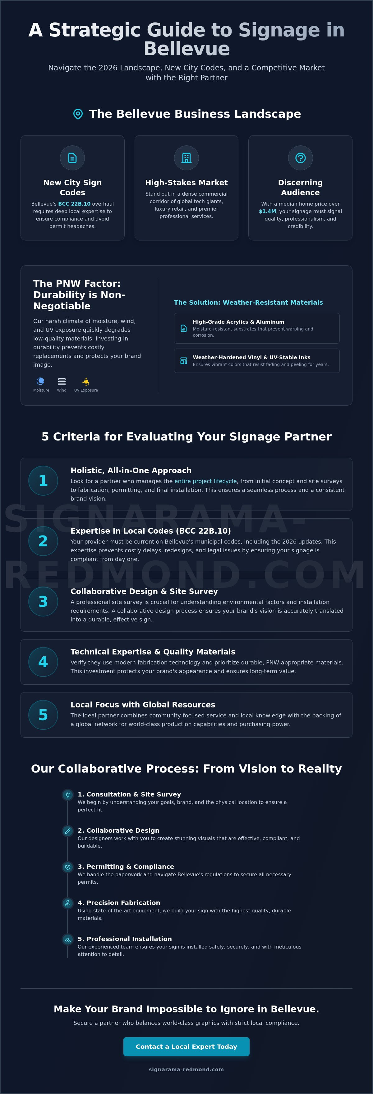 Best sign company Bellevue WA