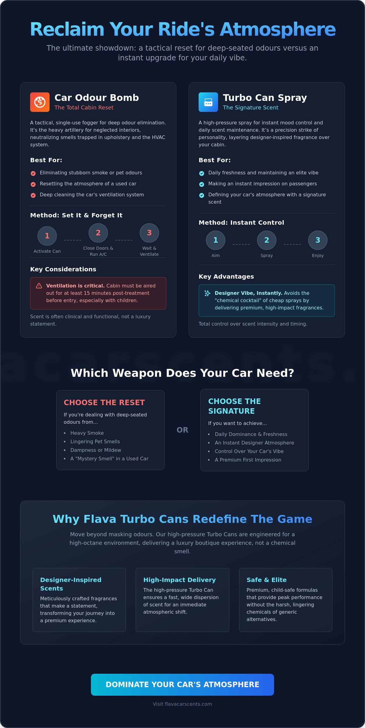 Car odour bomb vs air freshener spray