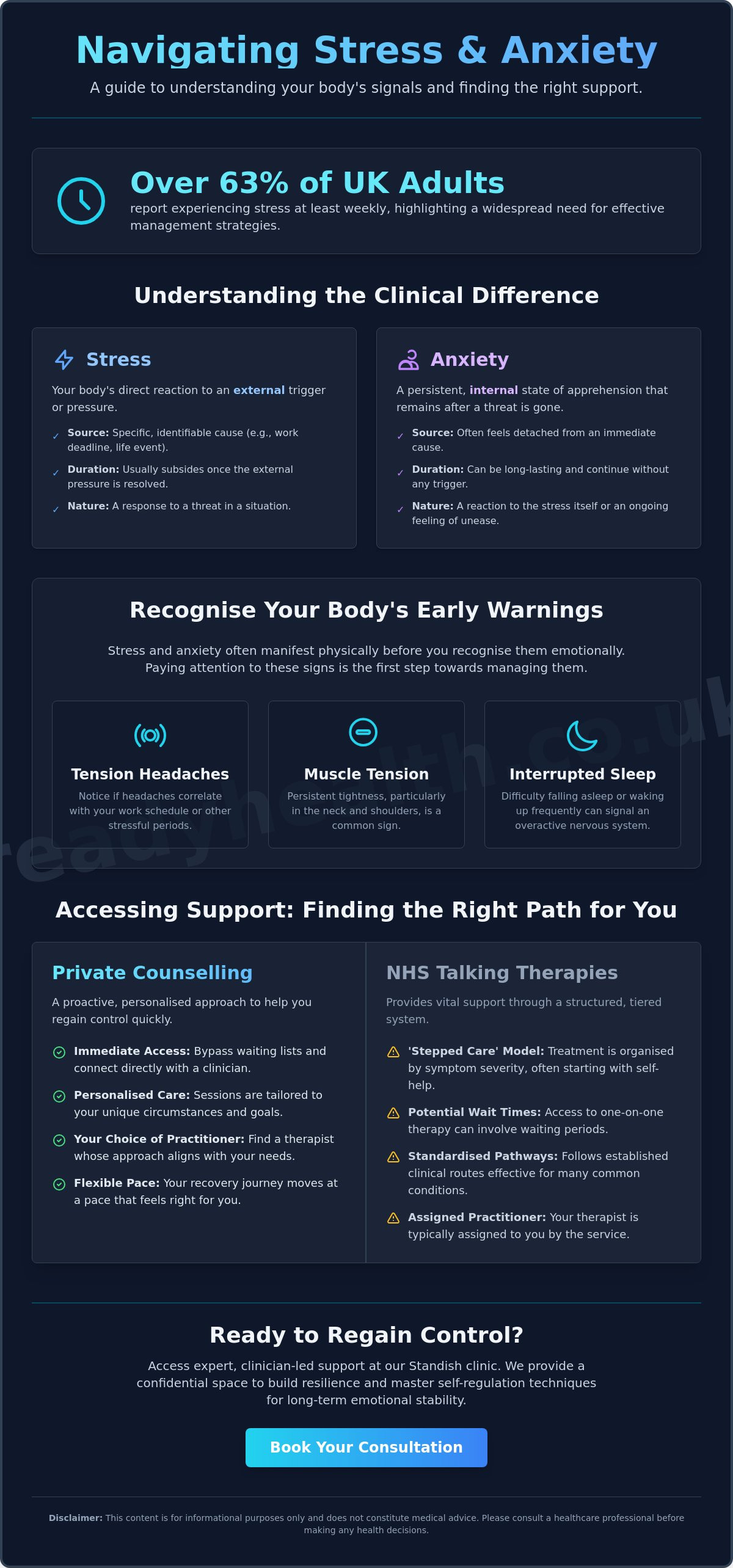 Stress and anxiety counselling Wigan