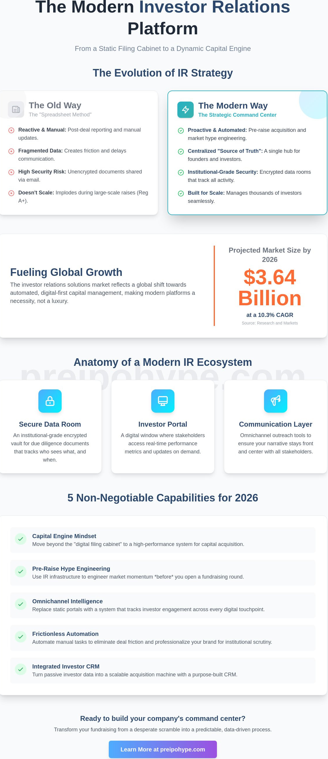 What is an investor relations platform