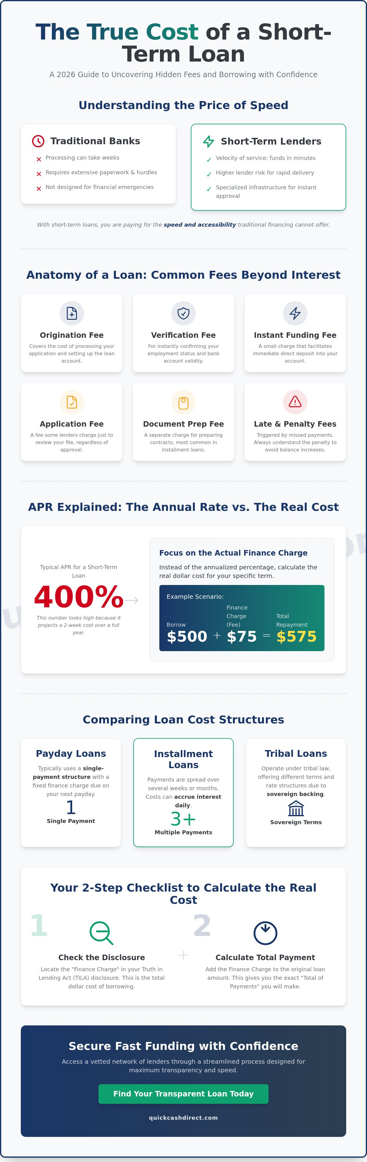 Hidden costs of short term loans