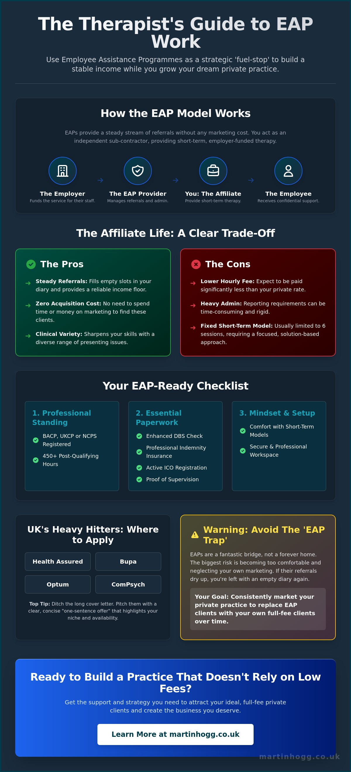 How to get private clients for therapy uk
