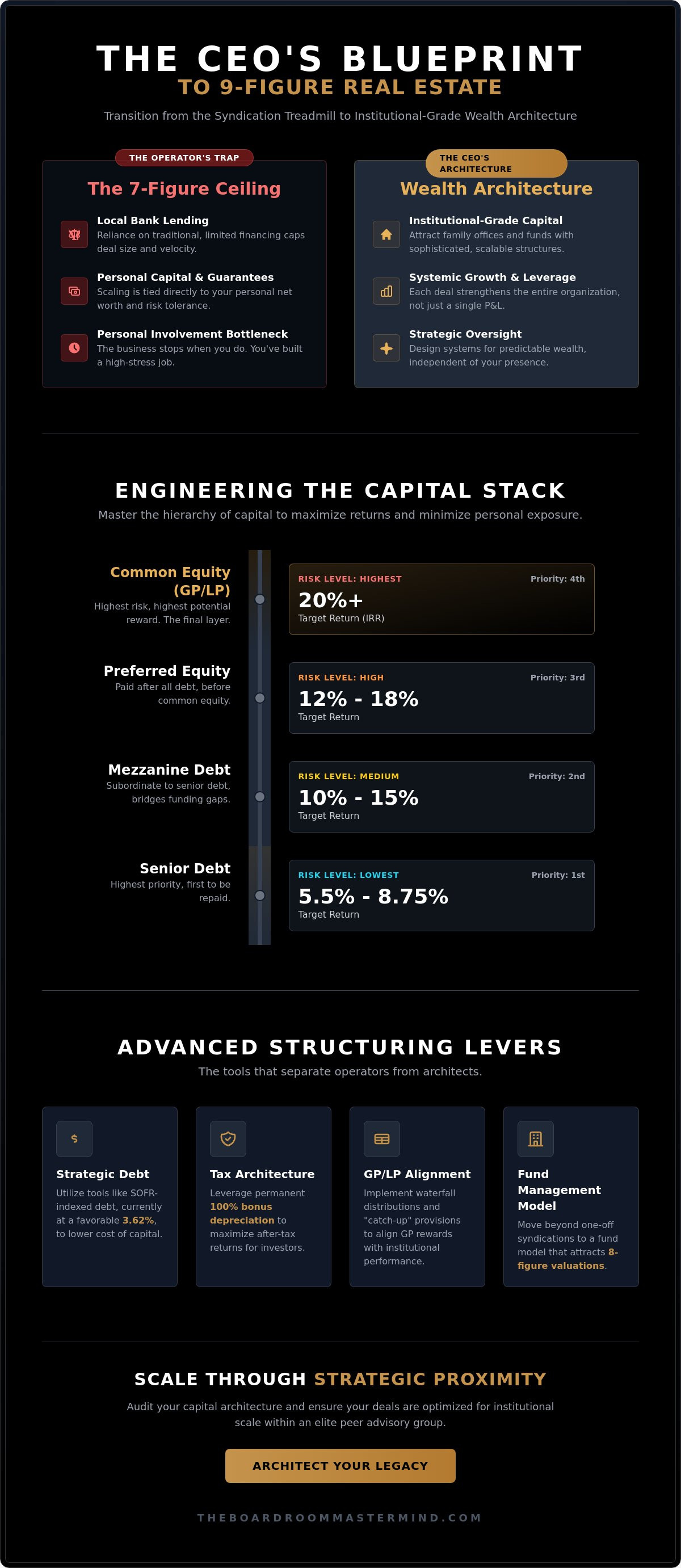 Advanced real estate deal structuring