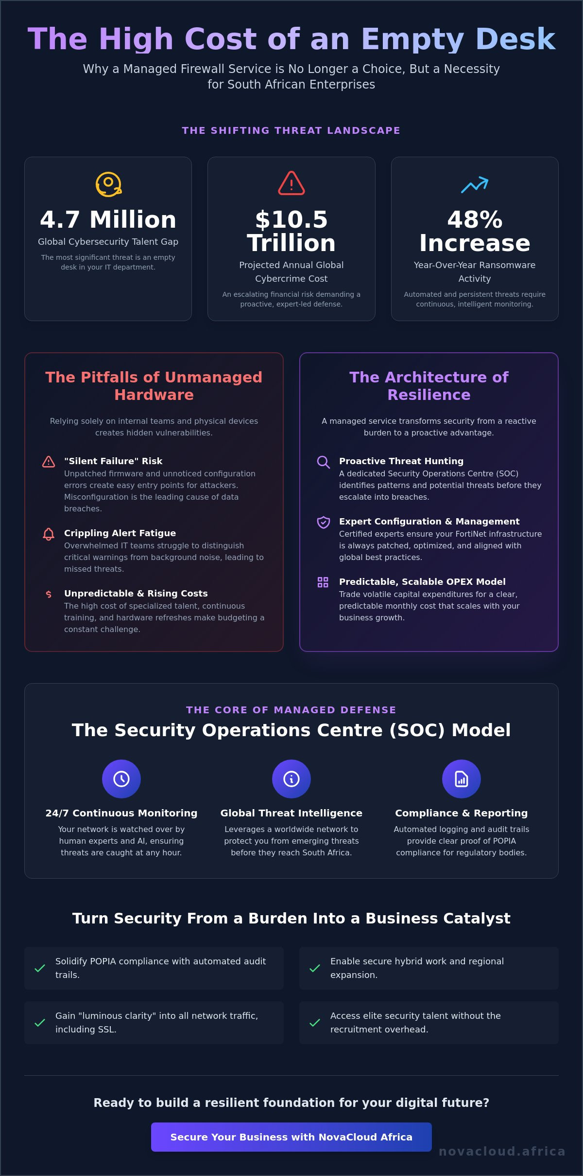 Business case for managed firewall service