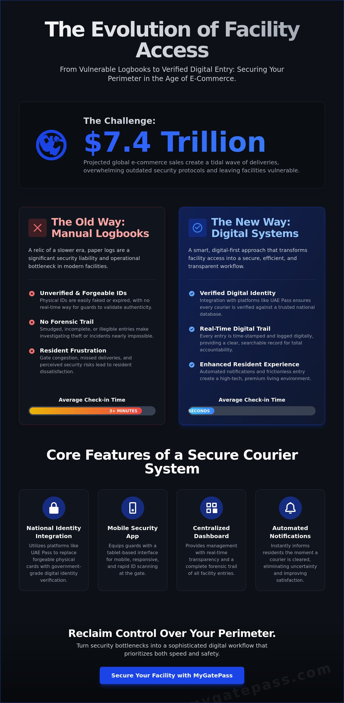 Courier entry system