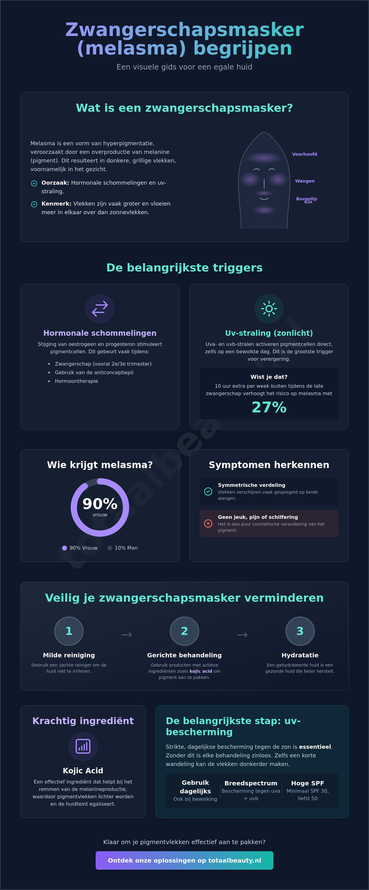 Zwangerschapsmasker verwijderen