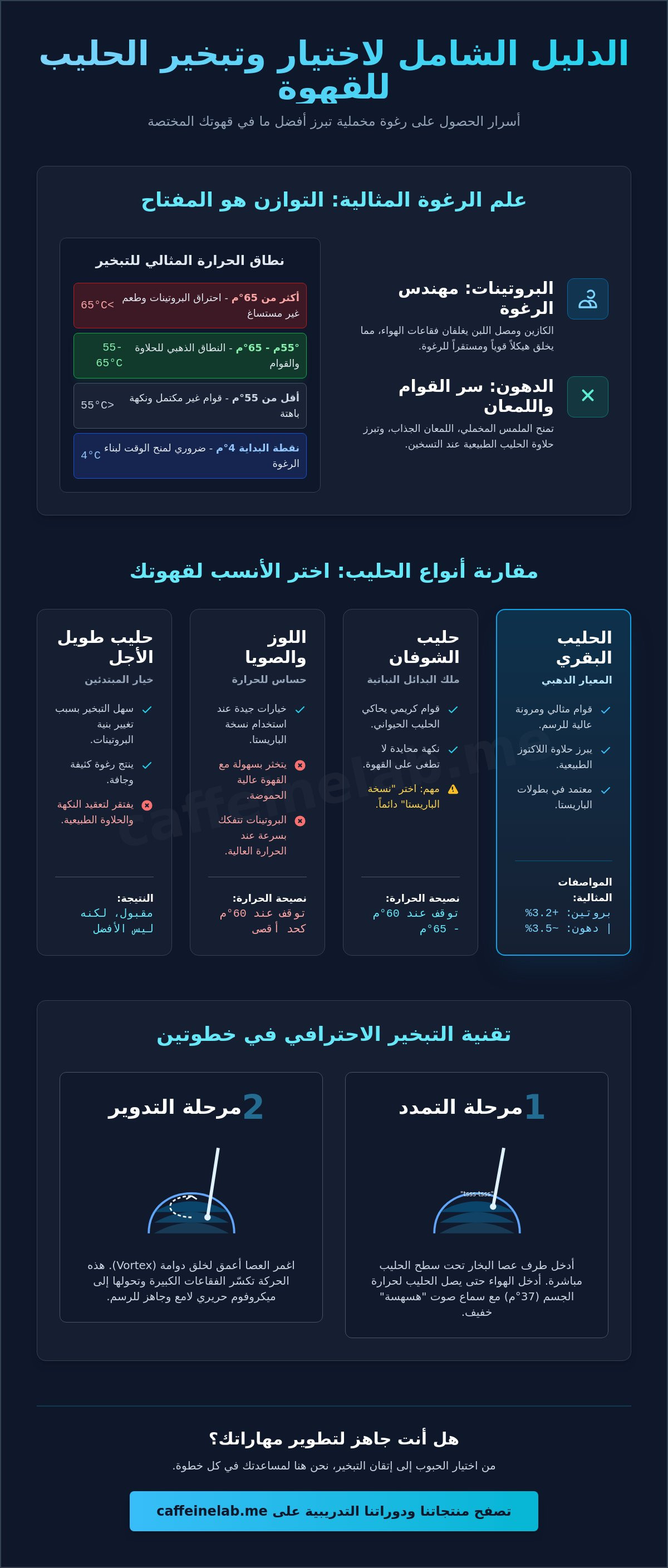 افضل نوع حليب لتبخير القهوة