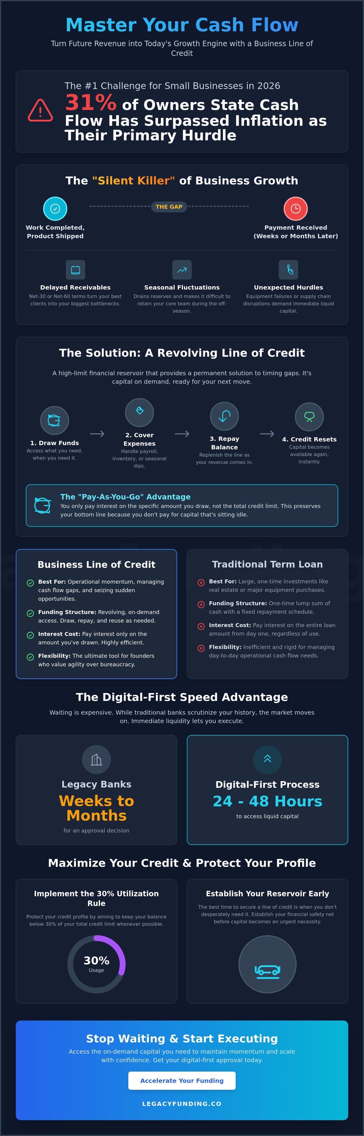 Business line of credit for cash flow gaps