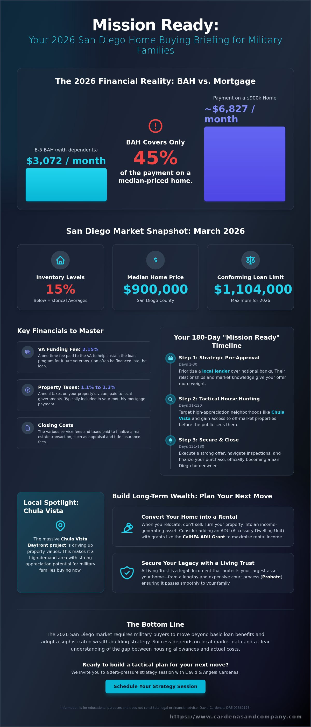 Military home buying programs San Diego