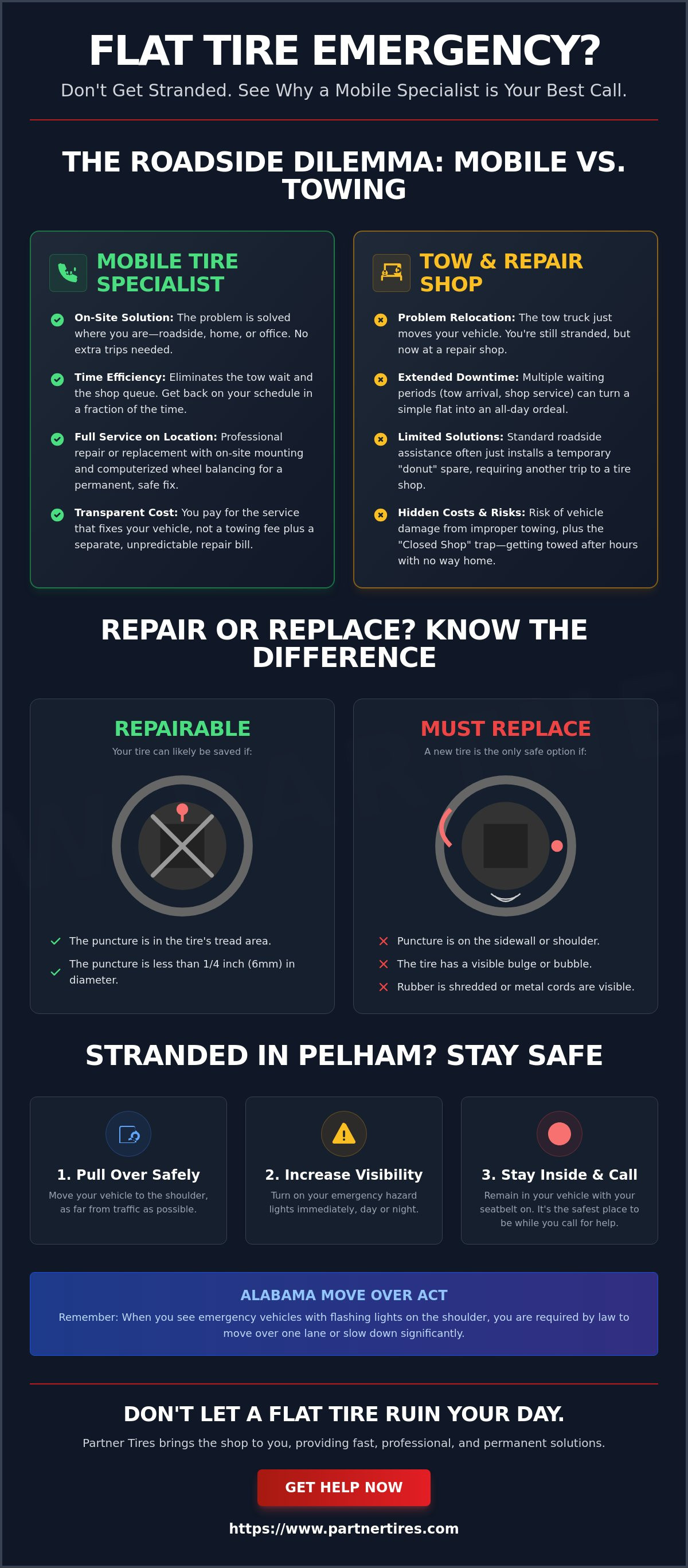 Emergency flat tire service Pelham