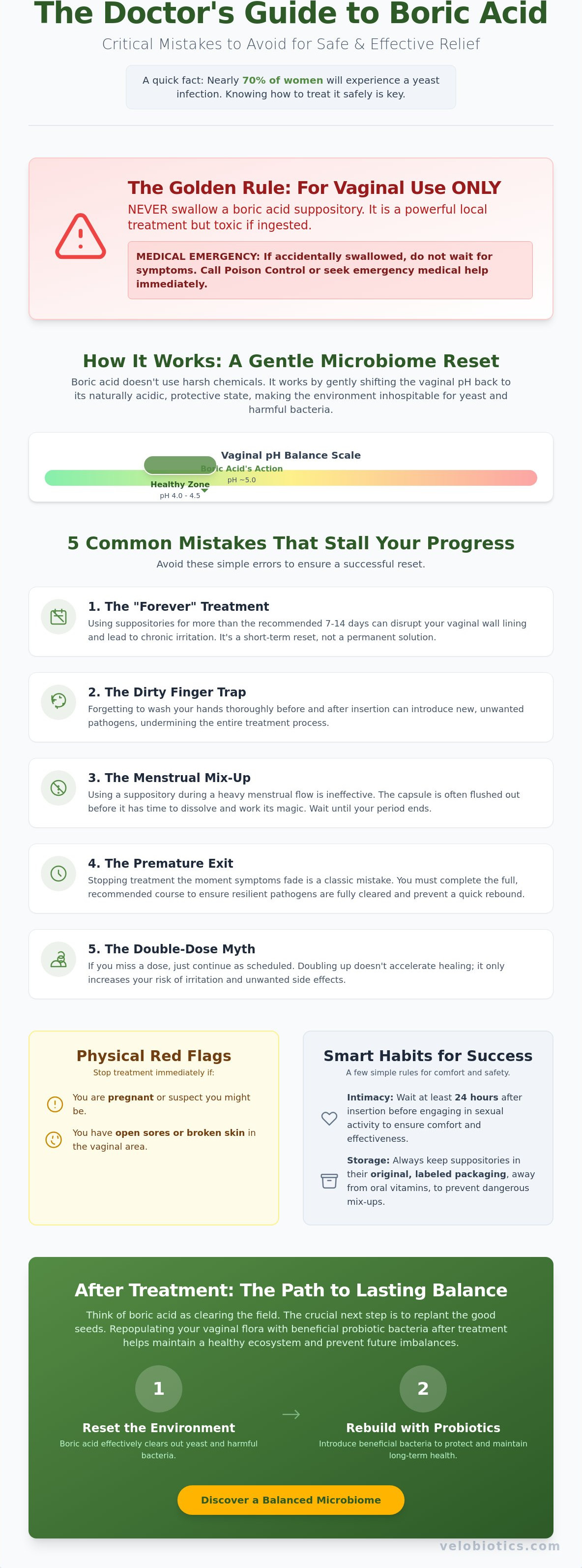 What not to do when using boric acid