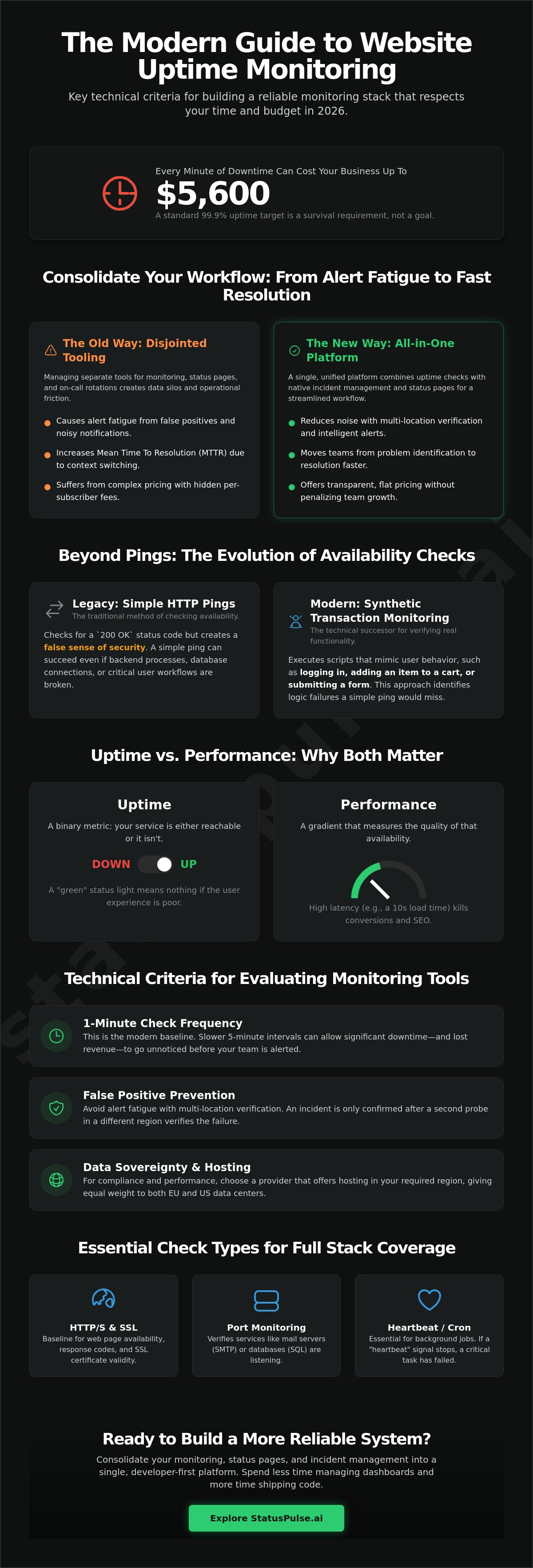 Website uptime monitoring tools
