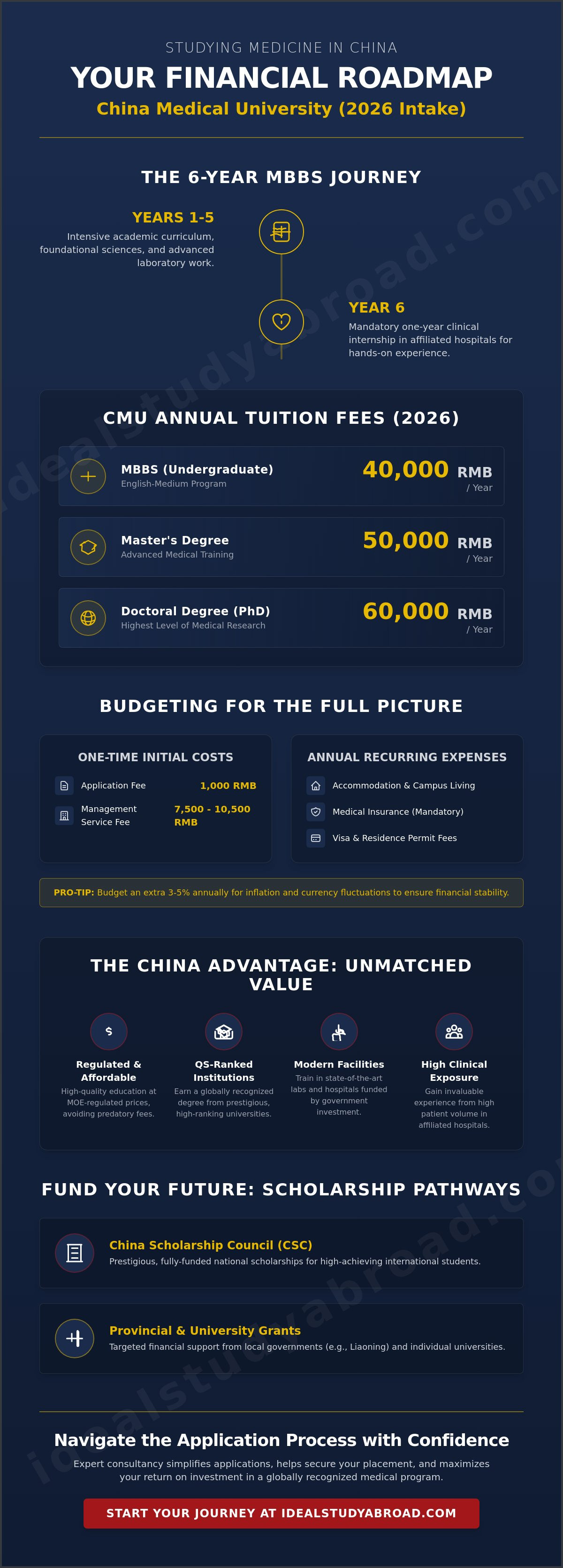 China medical university fees for international students