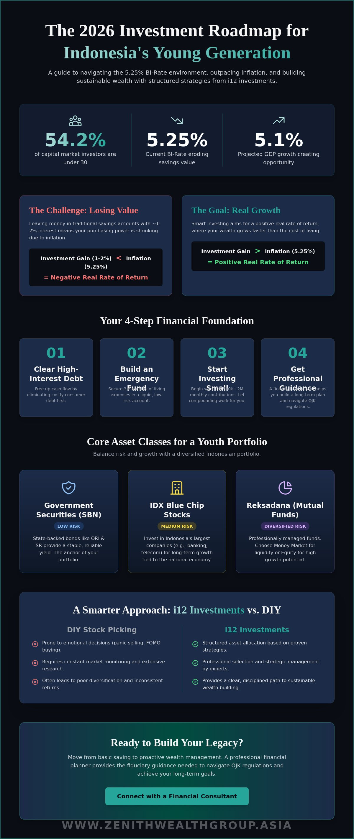 Investment strategies for young adults in Indonesia