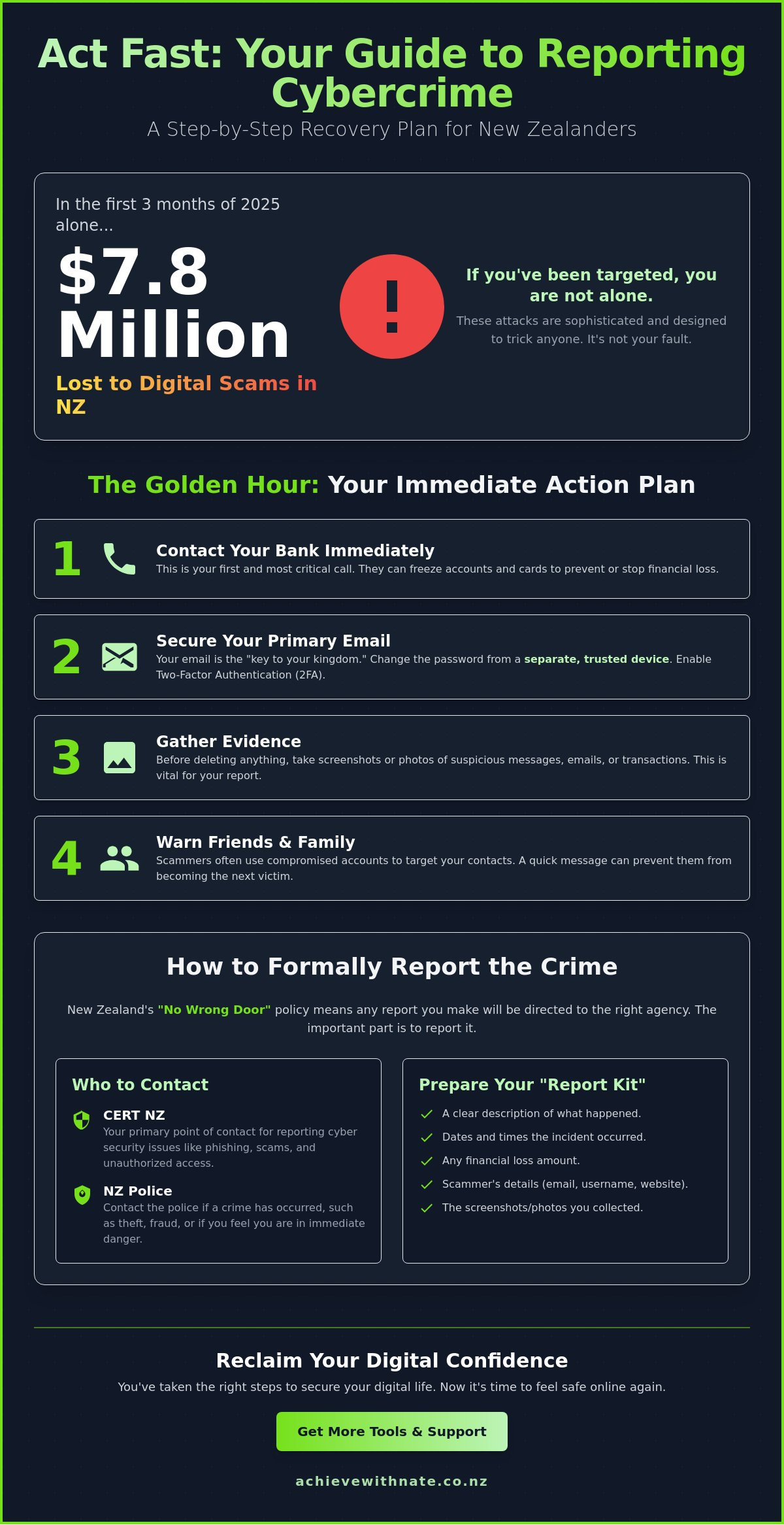 Reporting a cybercrime in New Zealand
