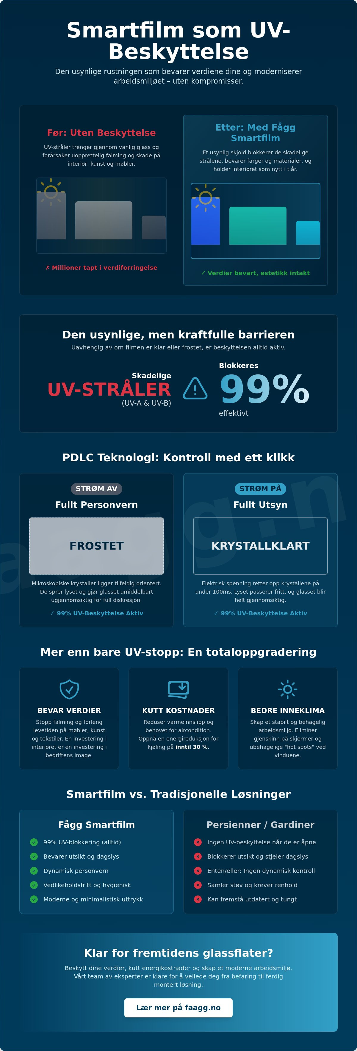 Smartfilm som UV-beskyttelse
