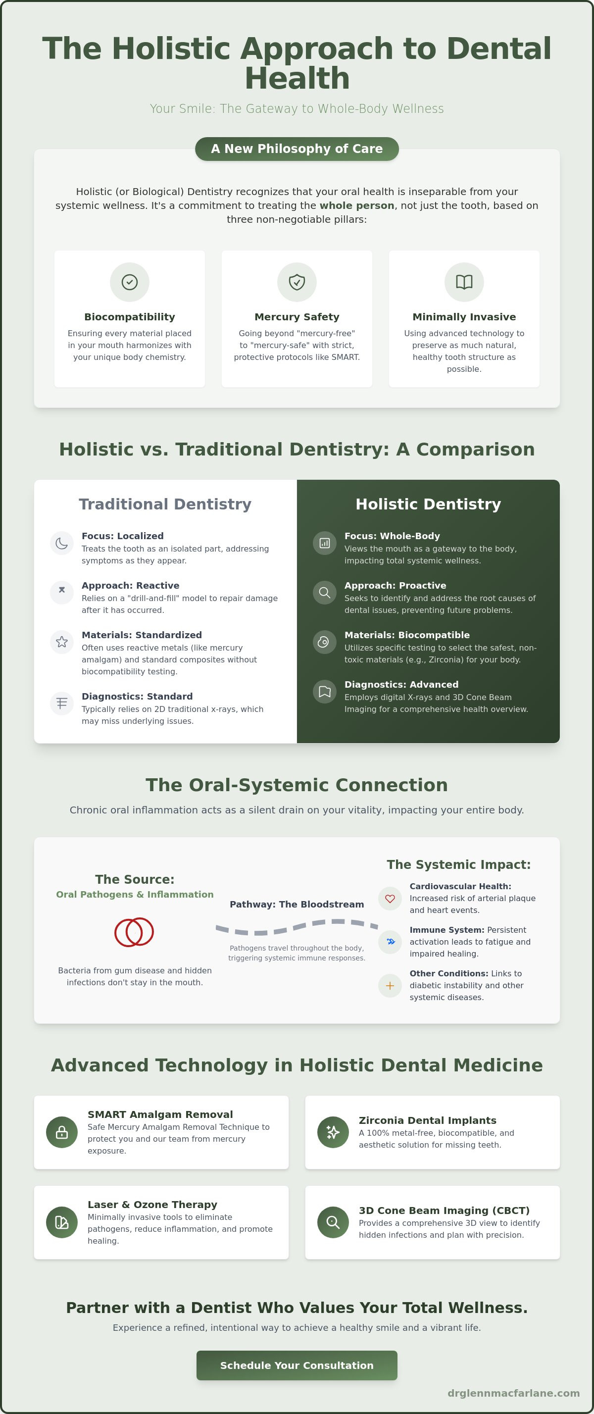 Holistic approach to dental health