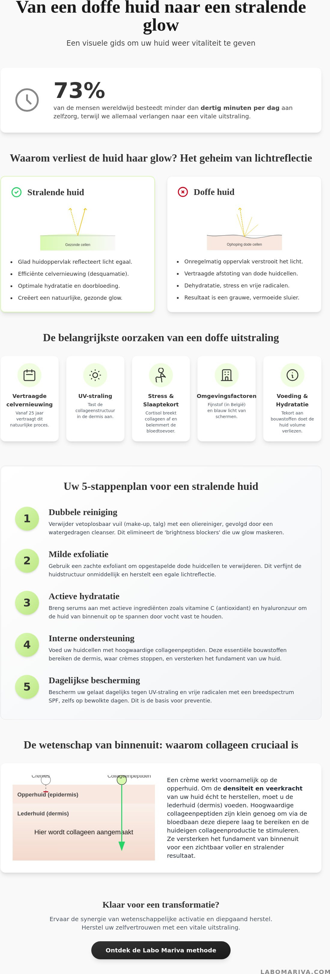 Doffe huid vitaliteit geven