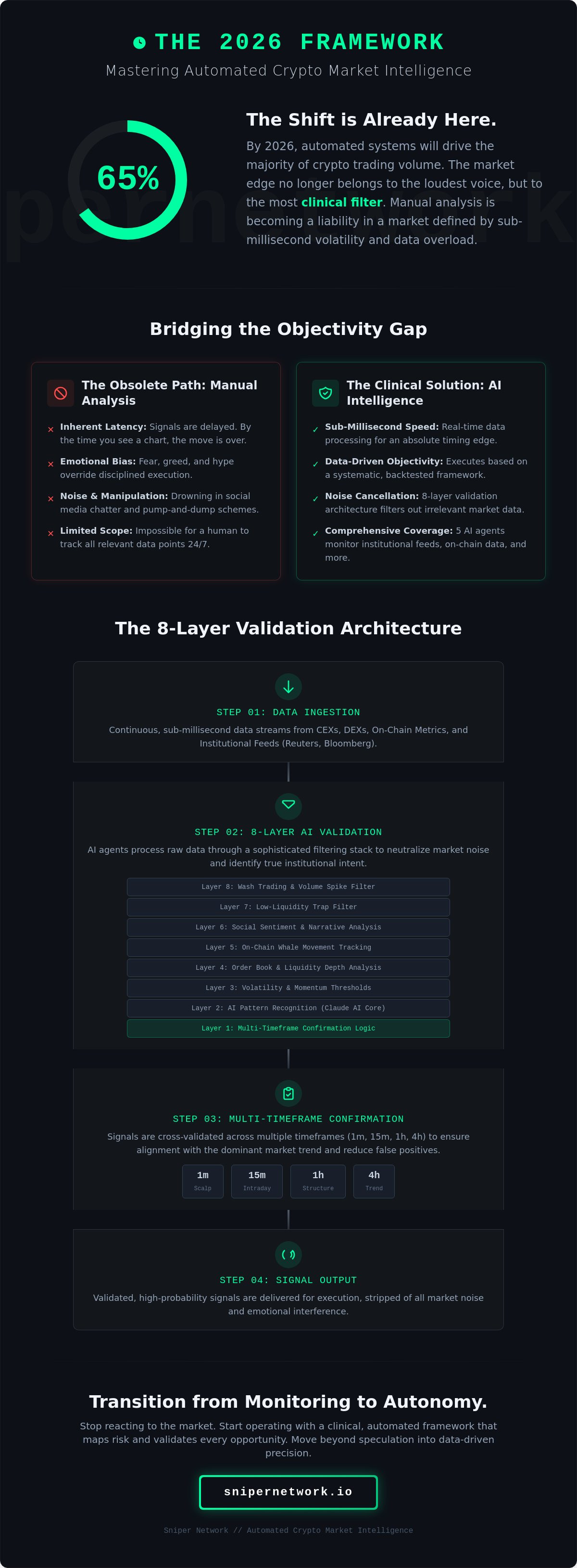 Automated crypto market intelligence