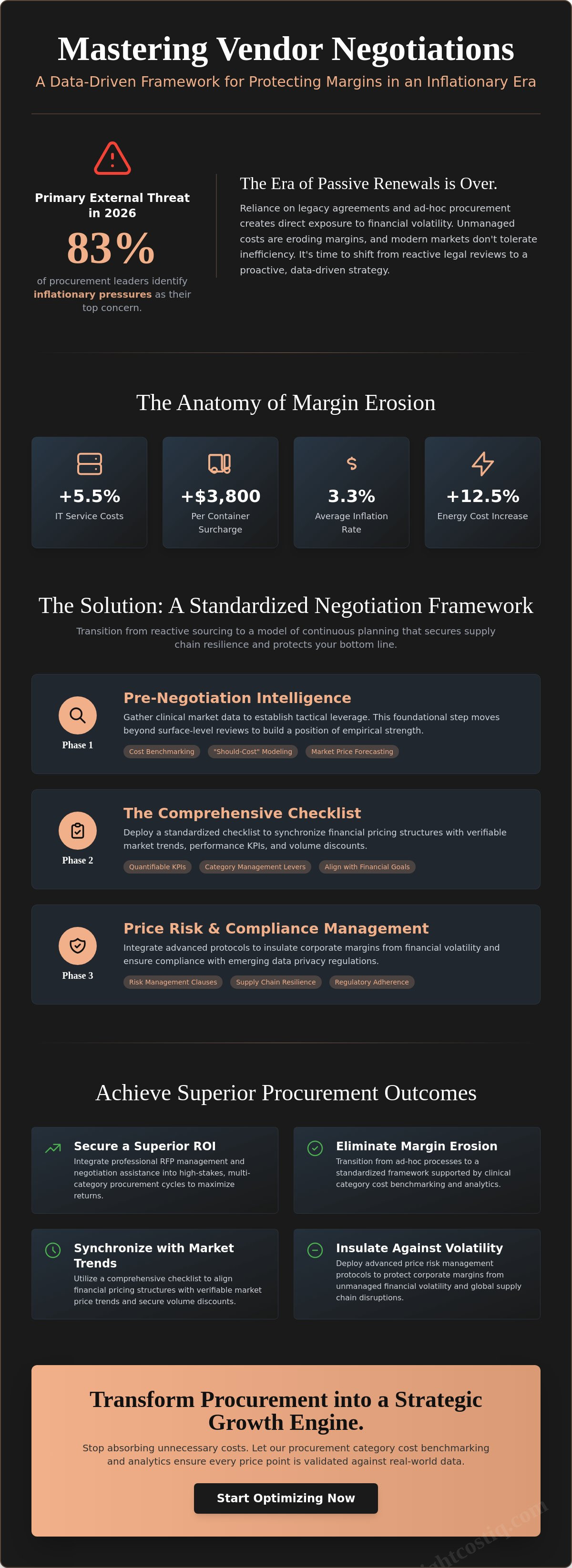 Vendor contract negotiation checklist
