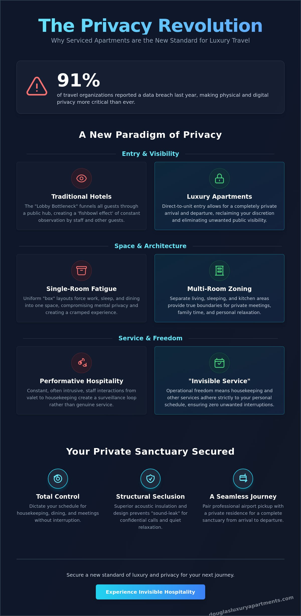 Privacy benefits of apartments over hotels
