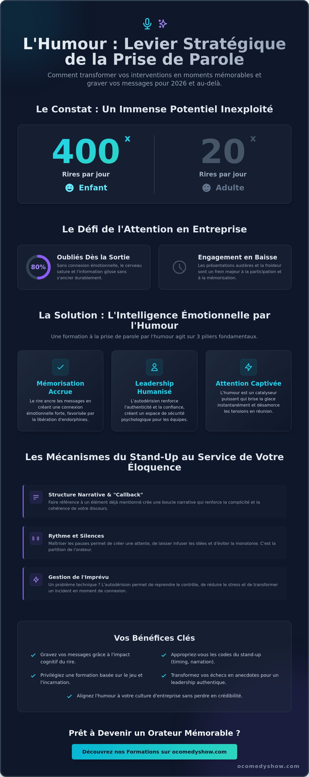 Formation prise de parole par l'humour