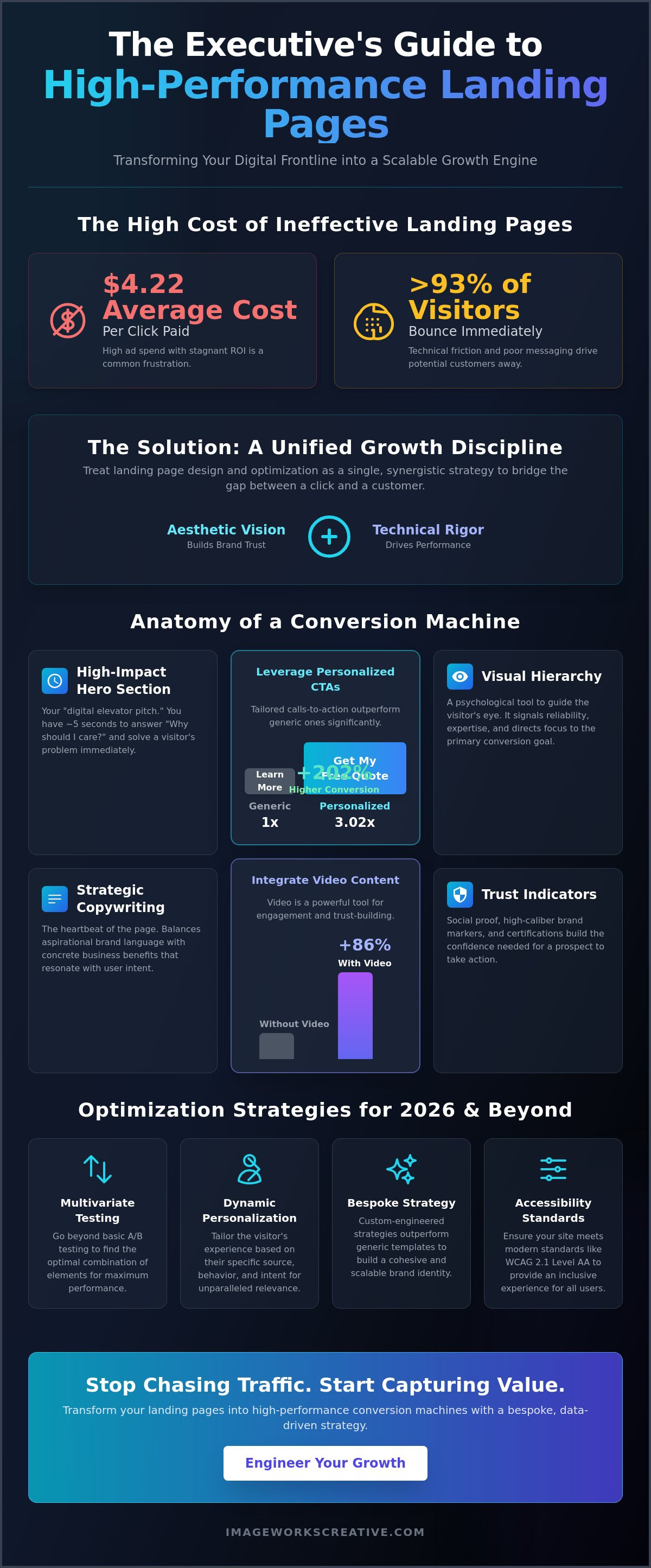 Landing page design and optimization