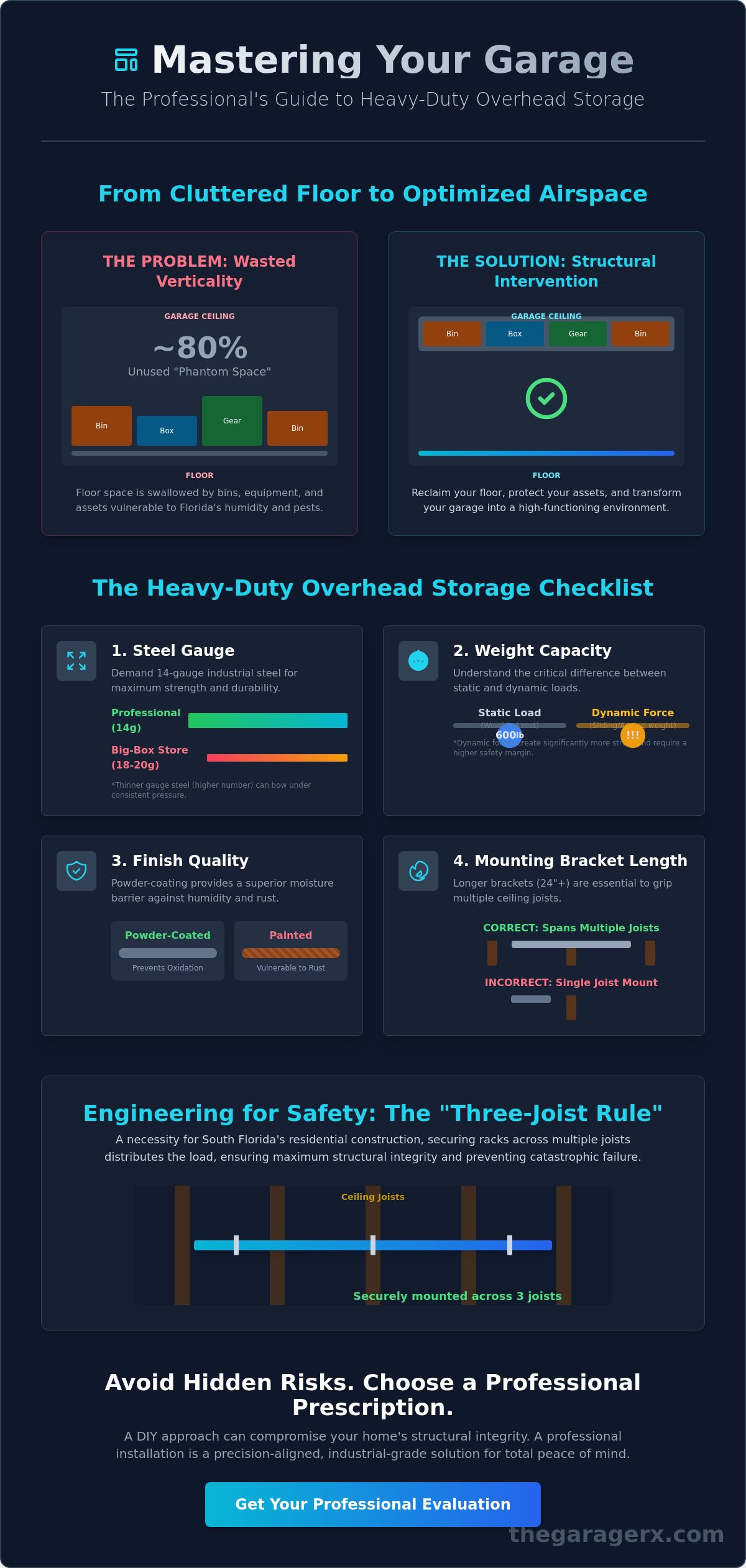 Heavy duty overhead storage racks