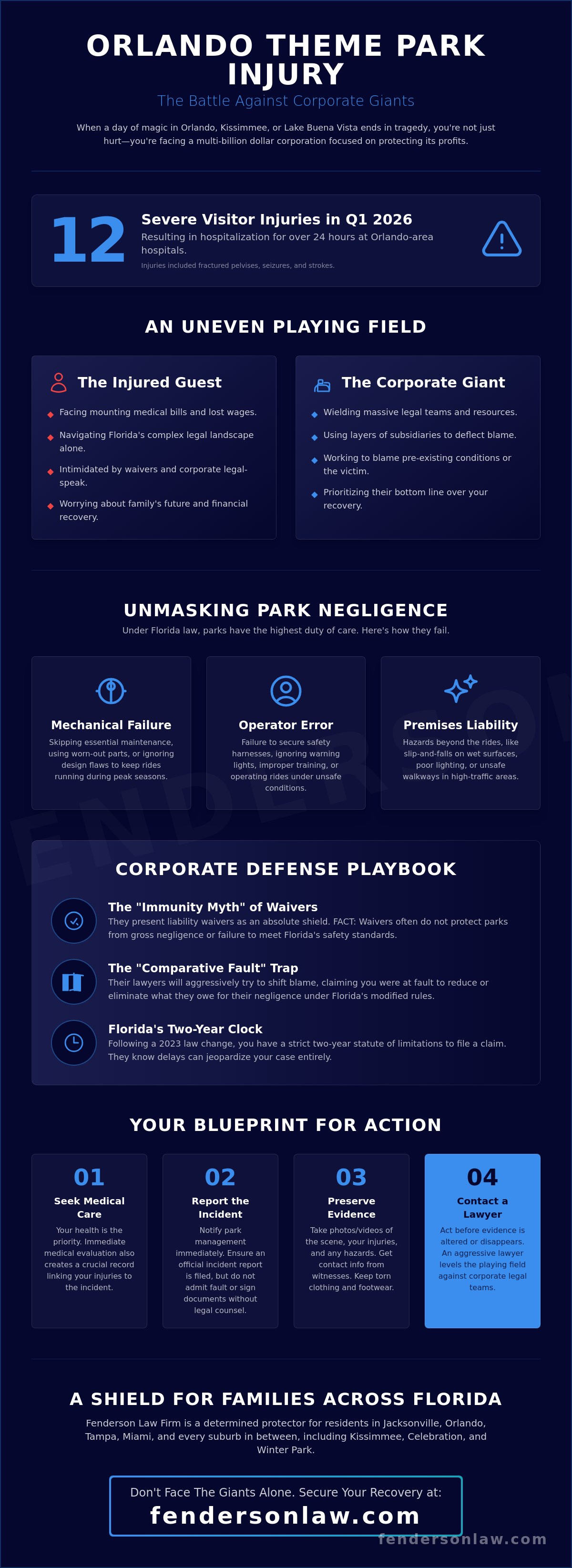 Orlando theme park injury lawyer