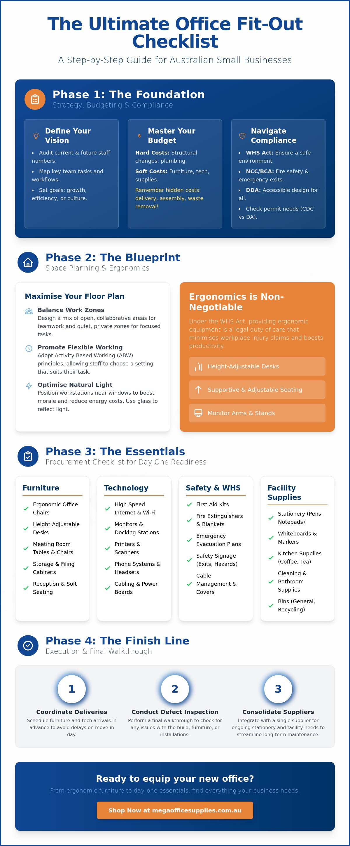 Office fit out checklist for small business