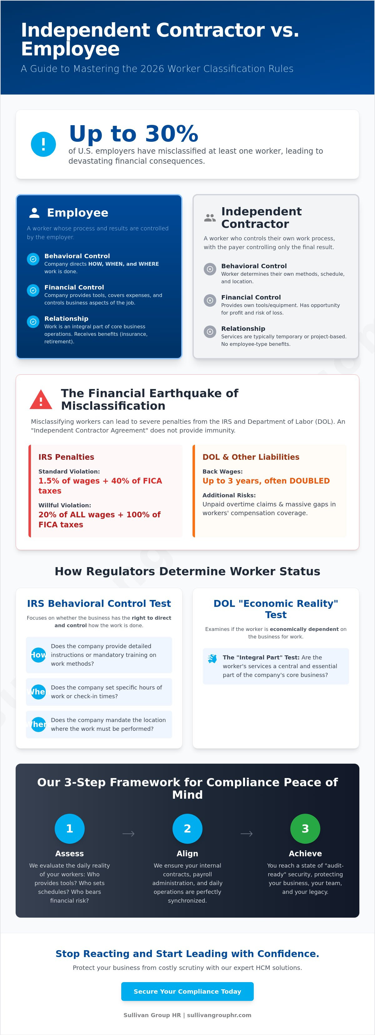 Independent contractor vs employee
