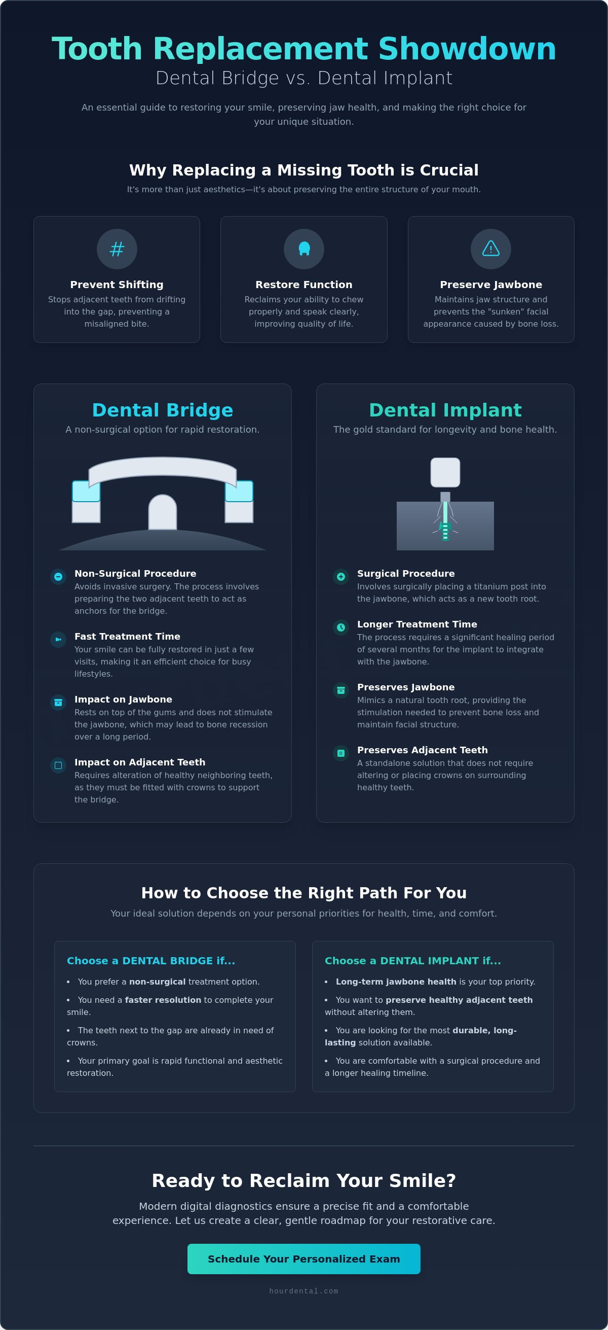 Tooth replacement options Dundalk