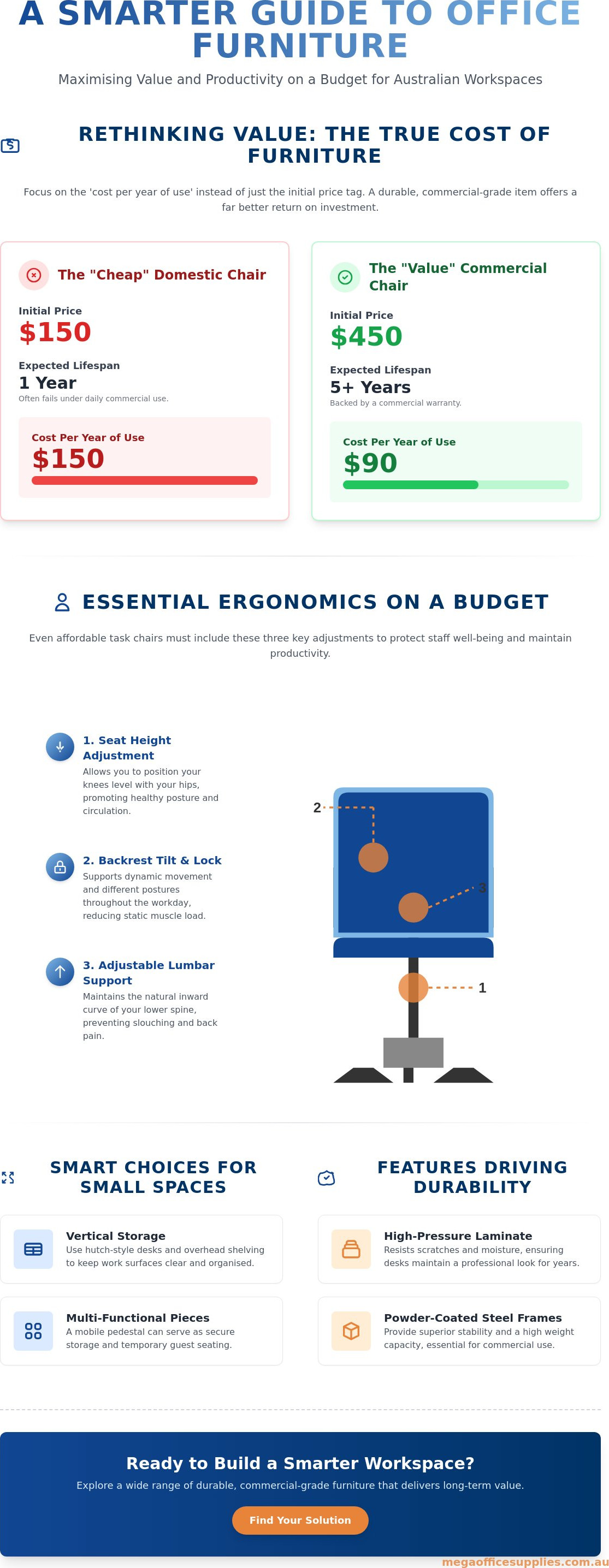 Budget friendly office furniture ideas