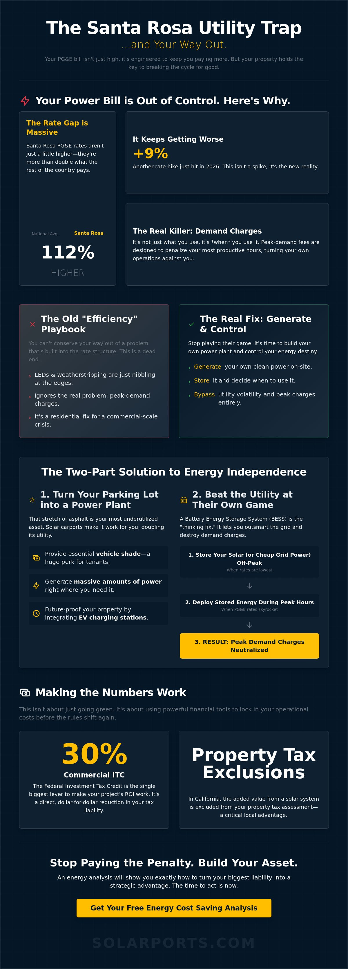 Energy savings Santa Rosa