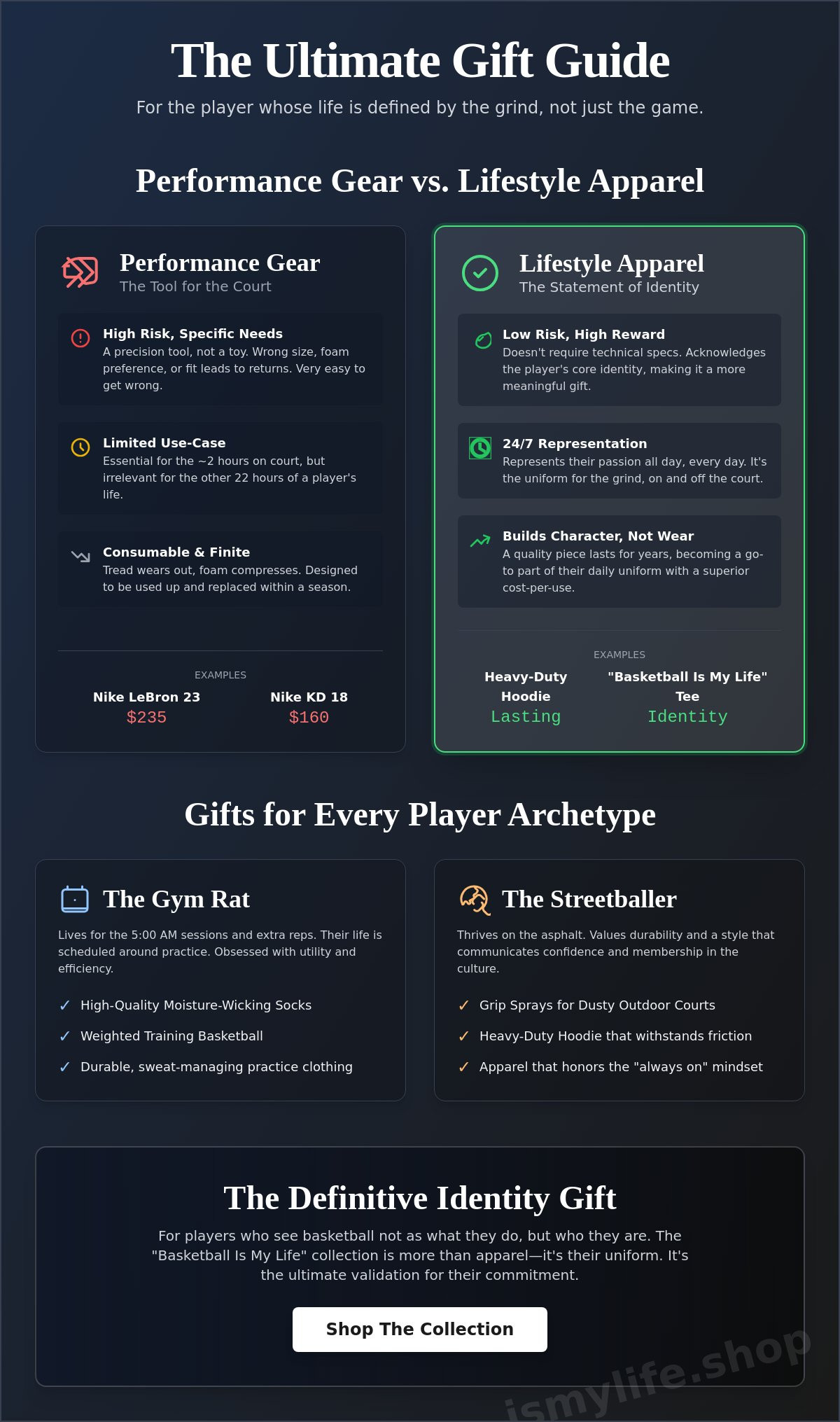 Basketball player gift ideas