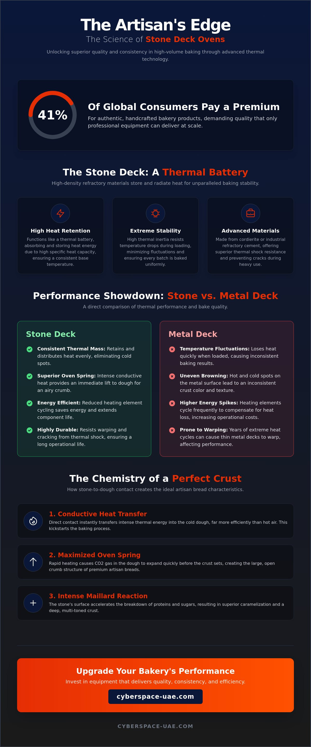 Benefits of stone deck oven