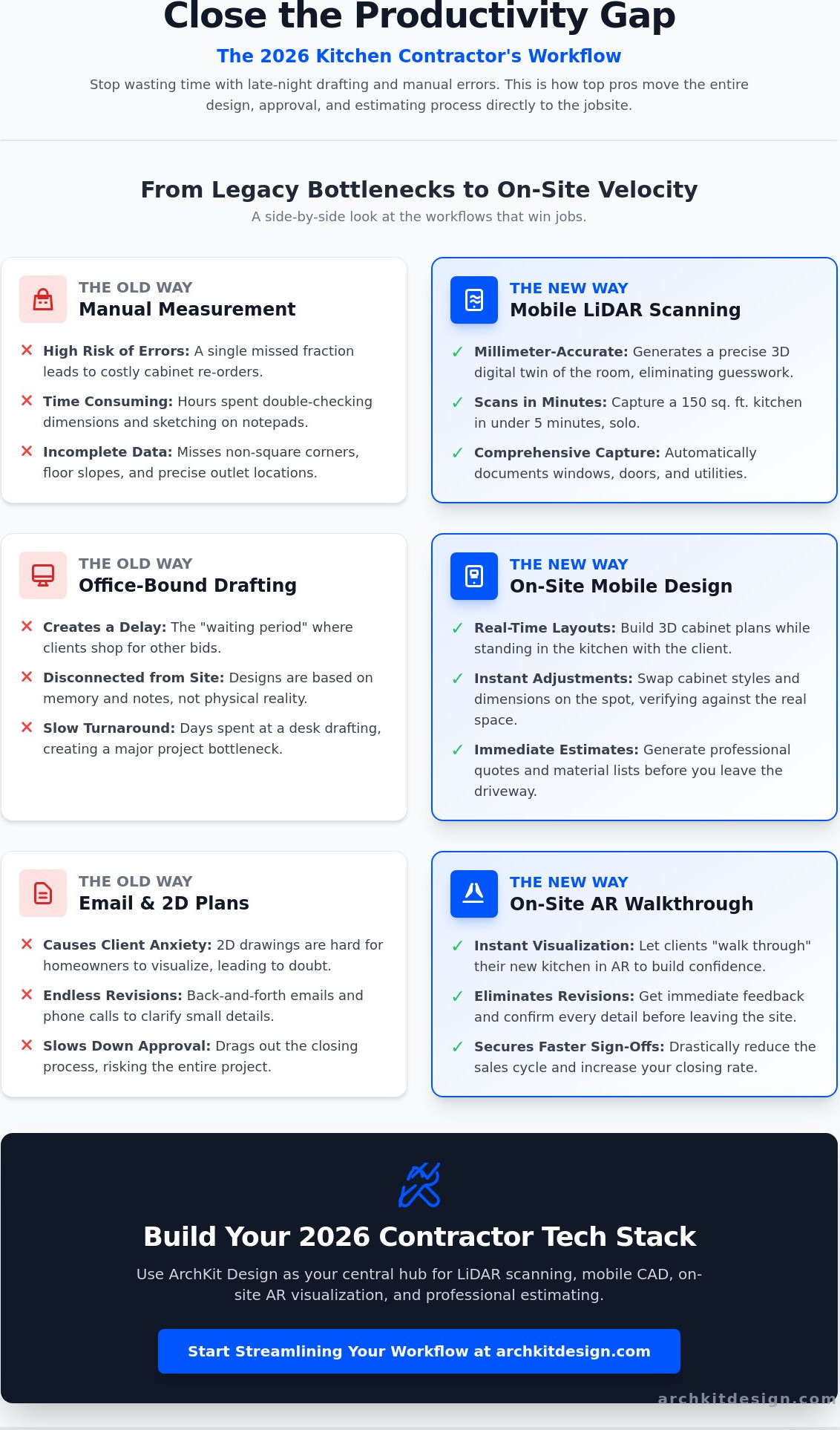 Productivity tools for kitchen contractors