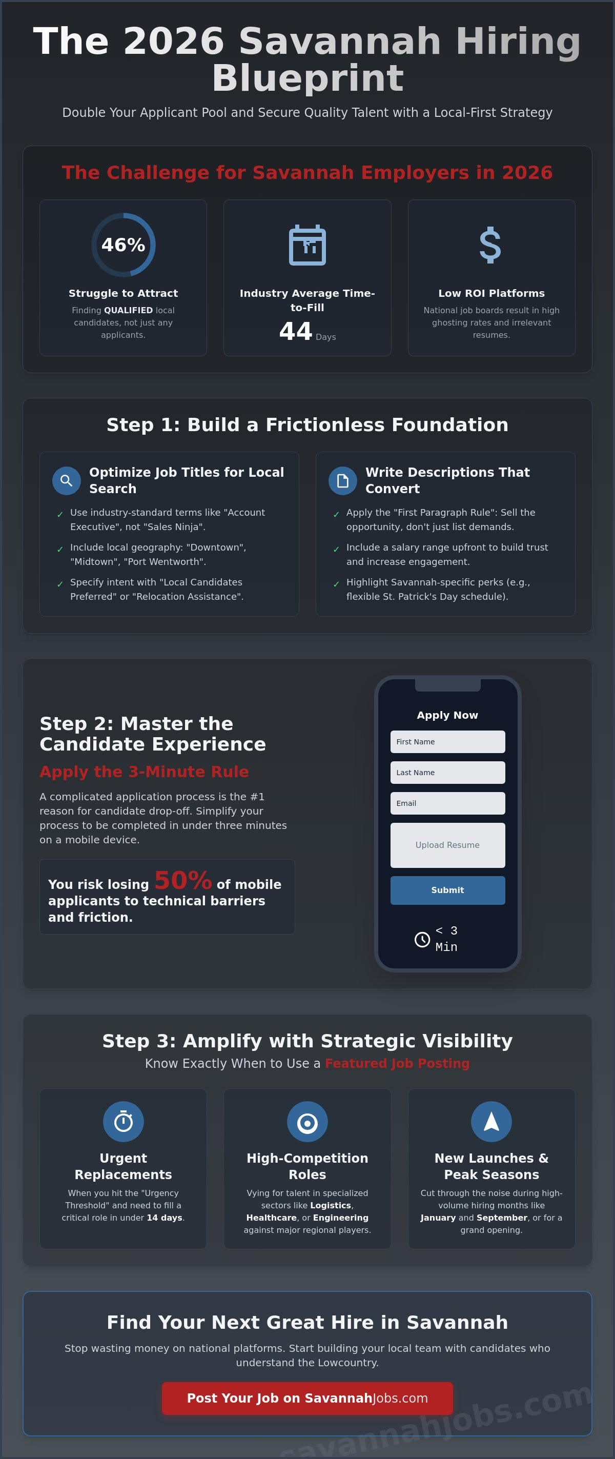 When to use a featured job posting