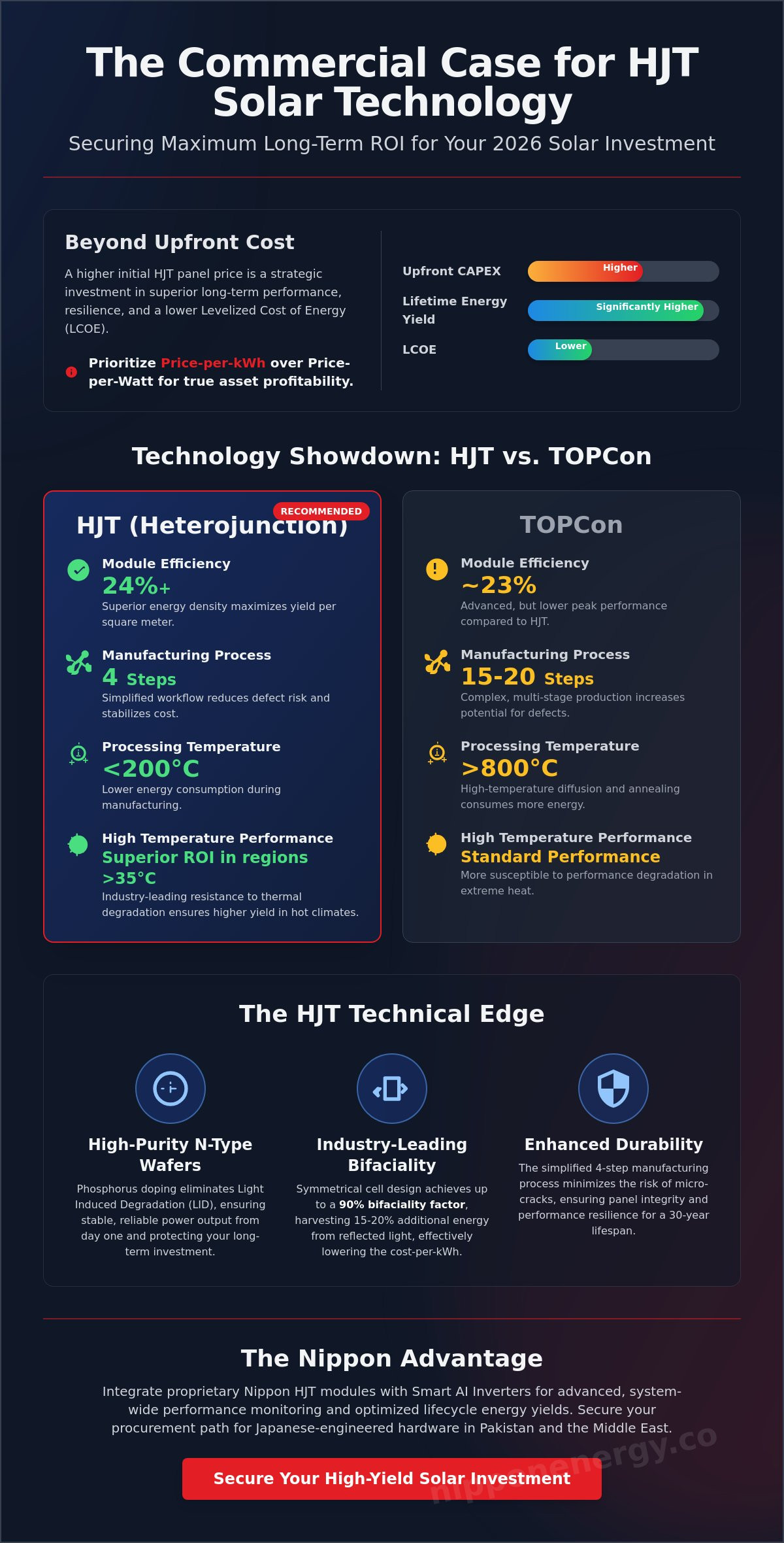 Hjt solar panel price