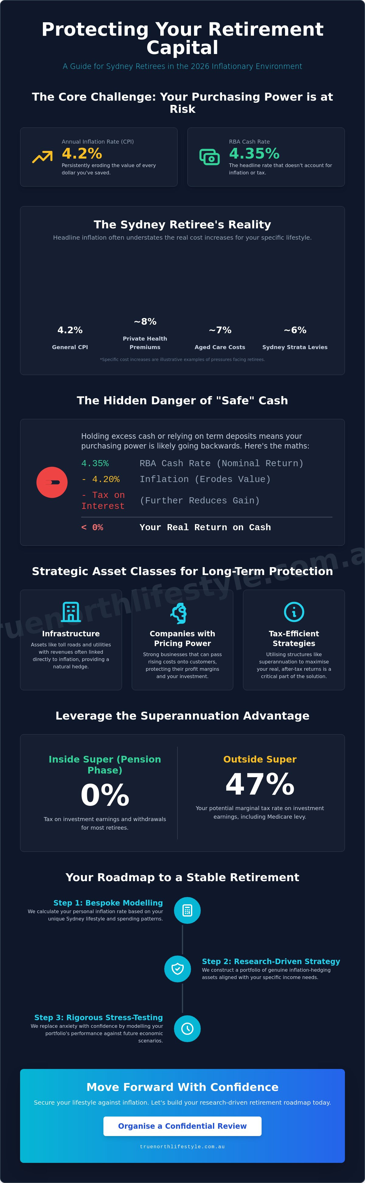 Protecting assets from inflation