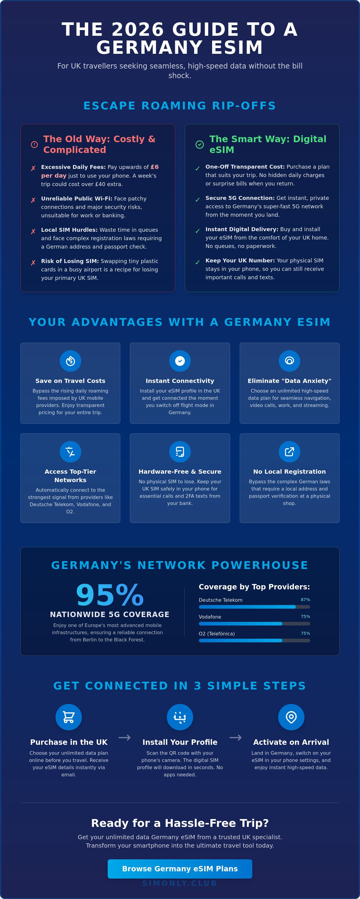 Esim for germany