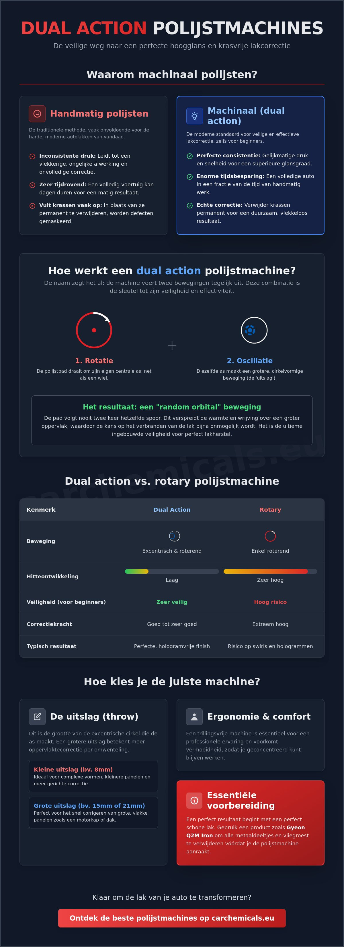 What is a dual action polisher